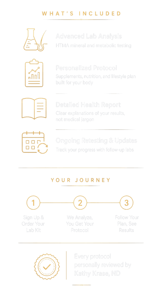 Health Purely membership benefits - lab analysis, personalized protocol, health report, and ongoing support